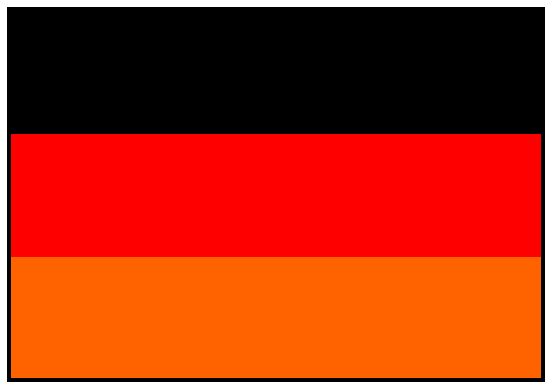 German, Germany