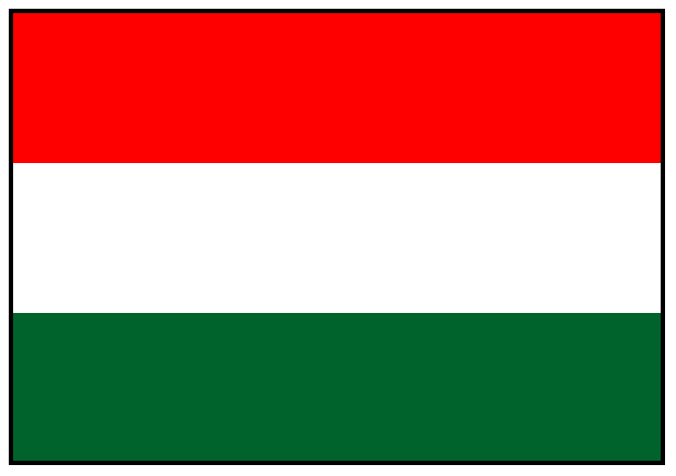 Hungarian, Hungary